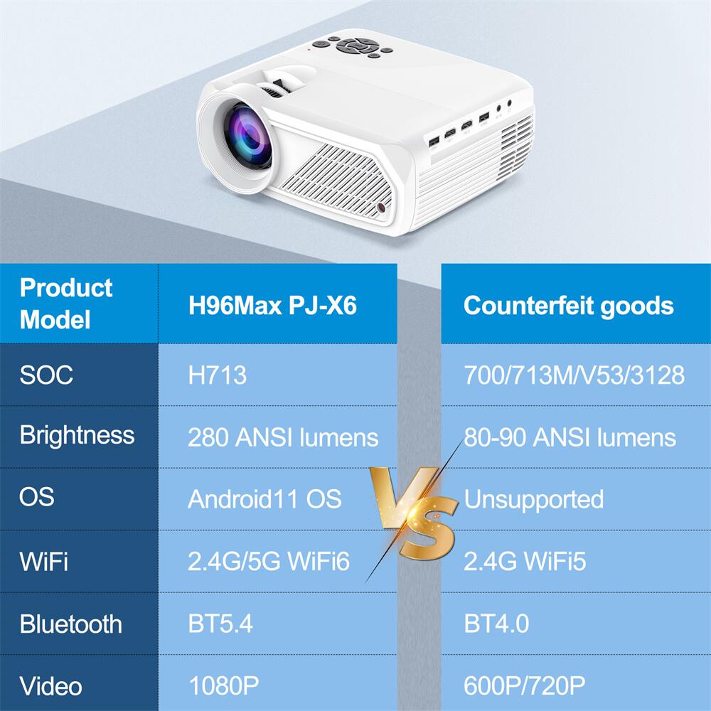 OEM H96Max PJ-X6 Allwinner H713 android Projector: Shaping Entertainment Horizons